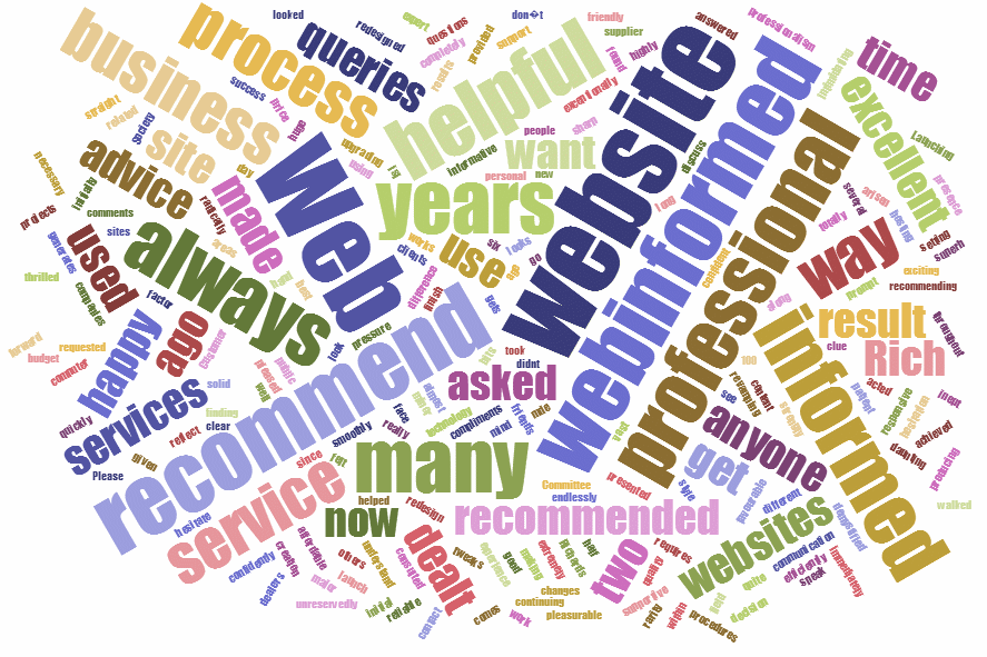 testimonials word cloud